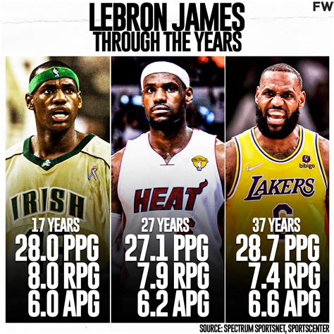 lebron james stats vs celtics|LeBron James' NBA regular.